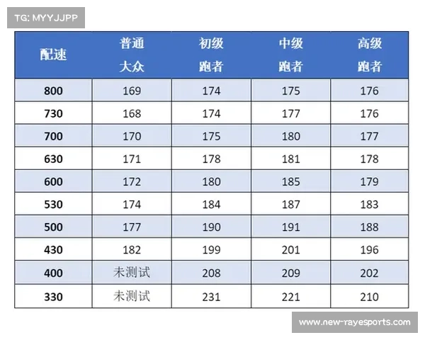全国竞走锦标赛冠军选手步频步幅比创世界纪录技术分析 全国竞走锦标赛冠军选手步频步幅比创世界纪录技术分析